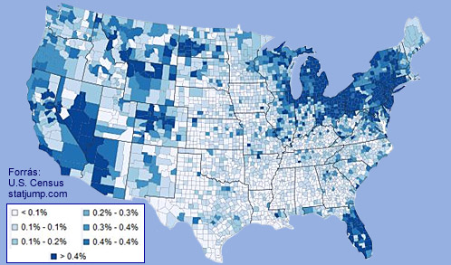 Hungarians in the USA